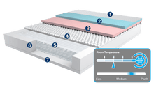 Load image into Gallery viewer, MLILY HYBRID MATTRESS
